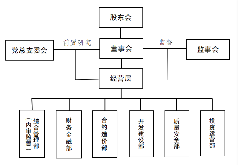 组织架构